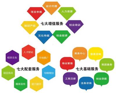 寧波創業者福音 免費眾創空間入駐通道正式開啟，商務服務只欠一個項目
